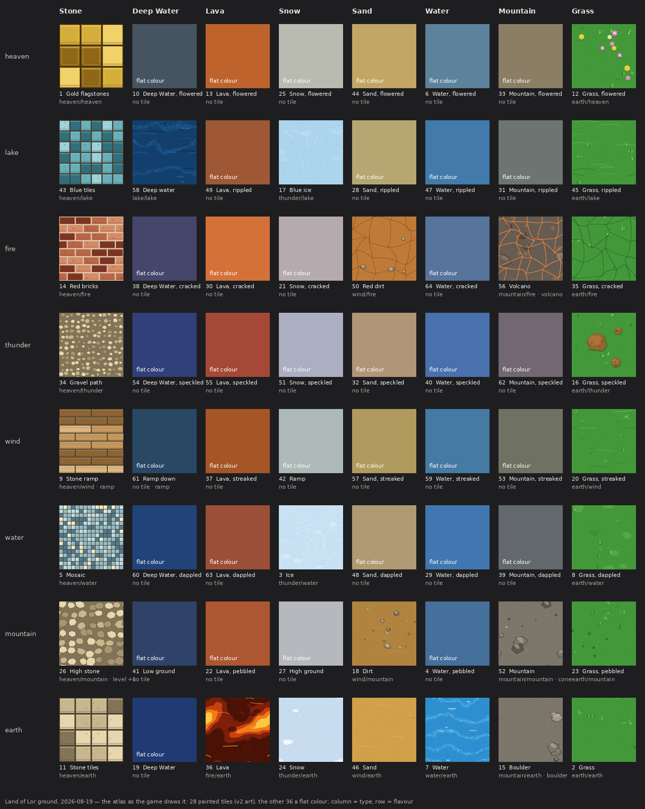 The atlas as drawn on 19 August 2026 — 28 painted tiles, 36 flat colours